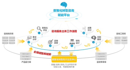 中移數智楊勁 把握數字經濟大勢，以信息咨詢賦能千行百業數智化轉型