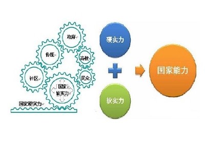 中國(guó)咨詢(xún)產(chǎn)業(yè)市場(chǎng)發(fā)展現(xiàn)狀 經(jīng)濟(jì)信息咨詢(xún)的機(jī)遇與挑戰(zhàn)